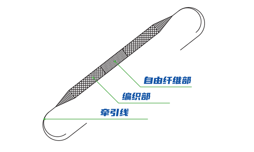 ACL人工韧带