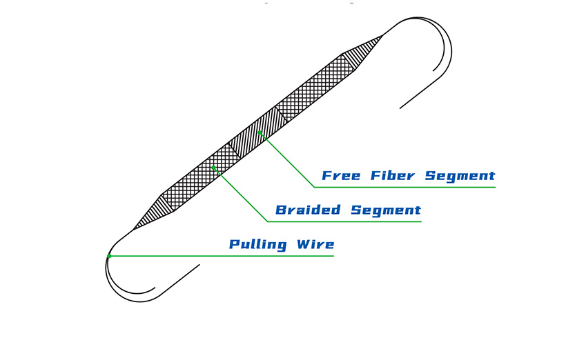 ACL Artificial Ligament